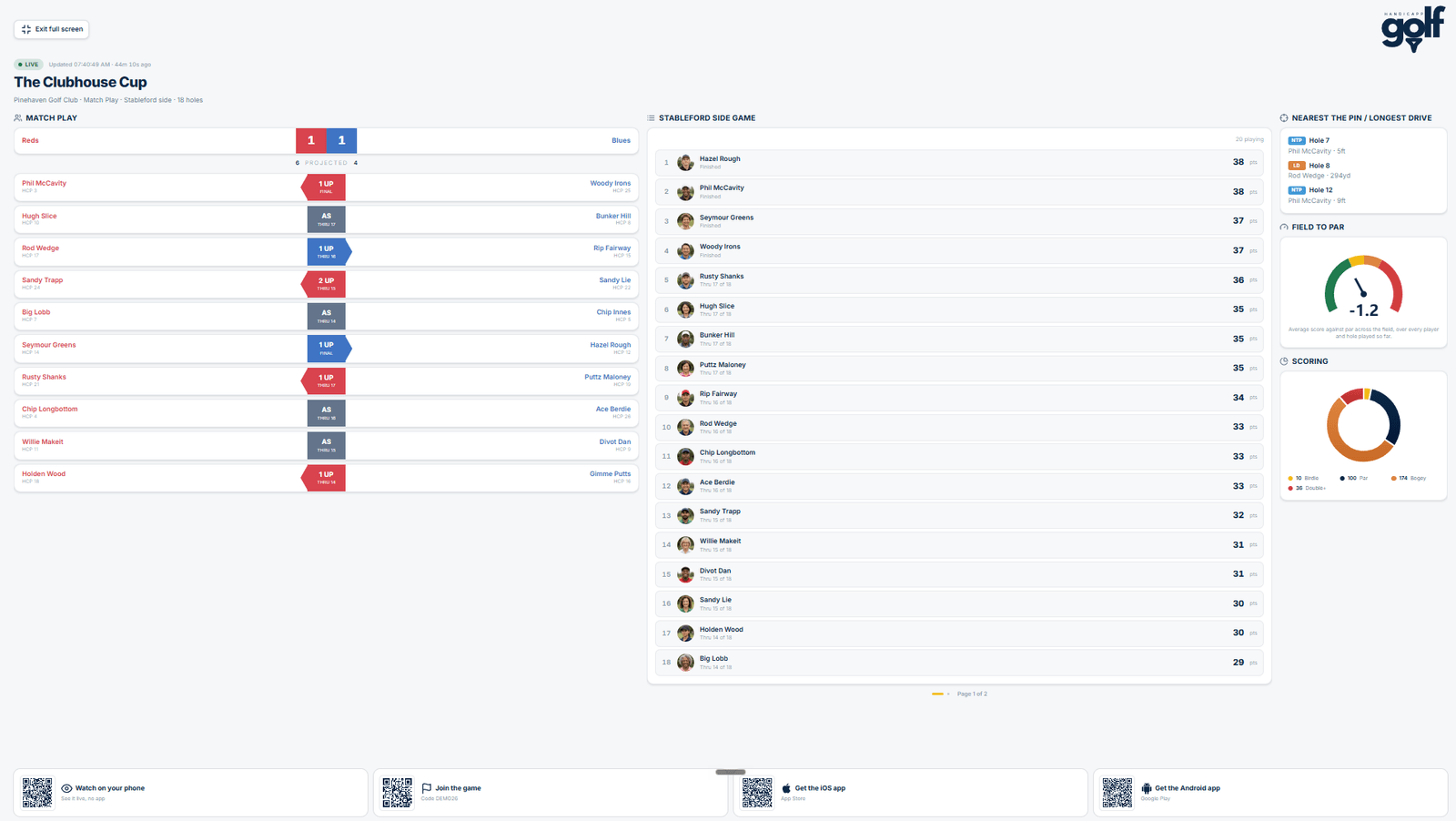 The live web leaderboard in a browser, showing the match play board, a Stableford side game, side contests and scoring charts